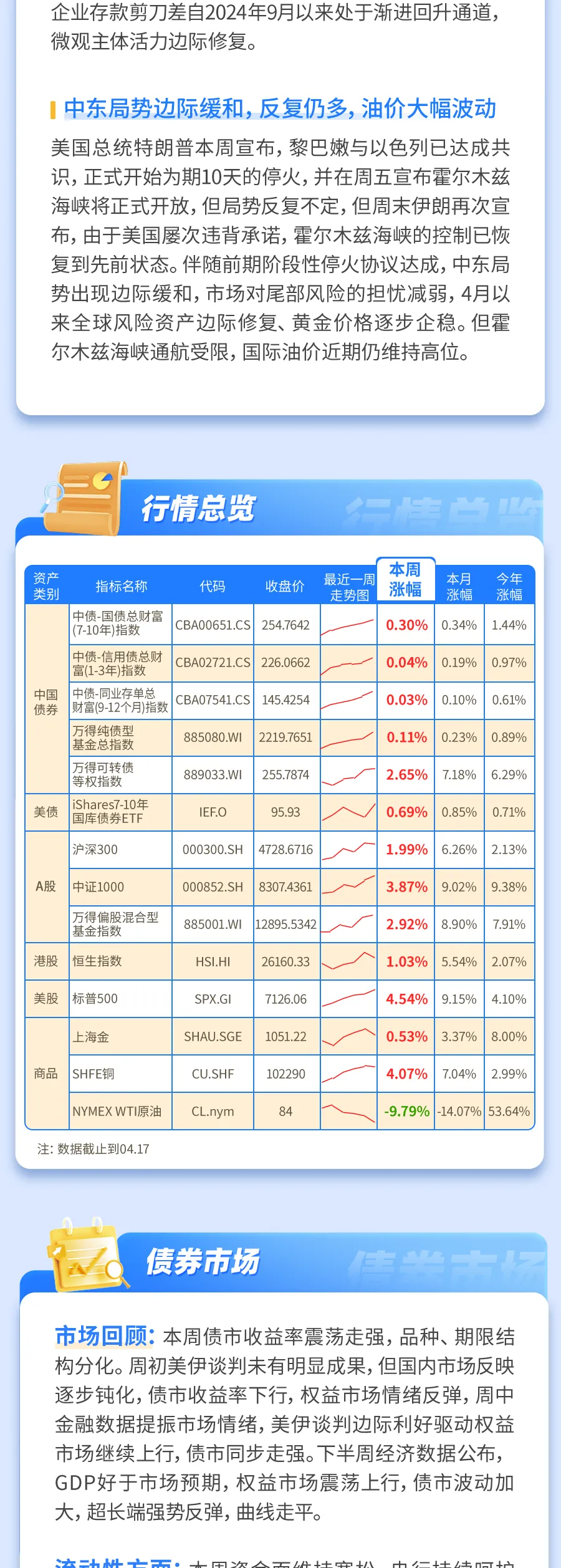 民生理财 | 国内外金融市场周报(2026/4/13-2026/4/17)