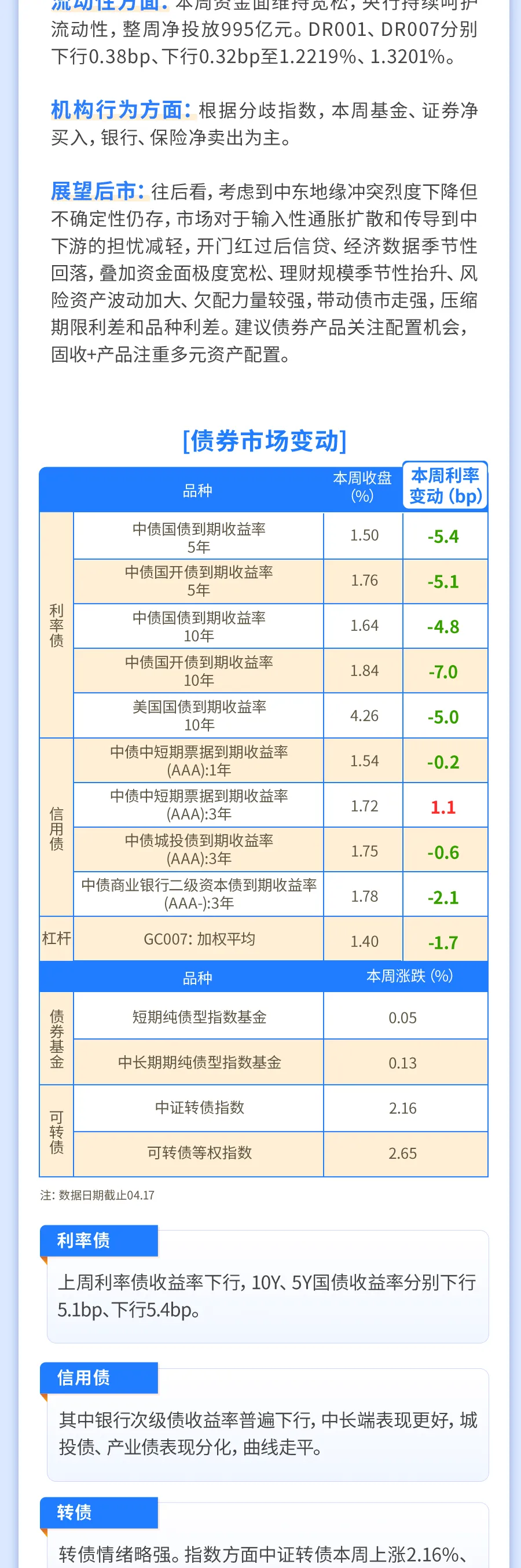 民生理财 | 国内外金融市场周报(2026/4/13-2026/4/17)