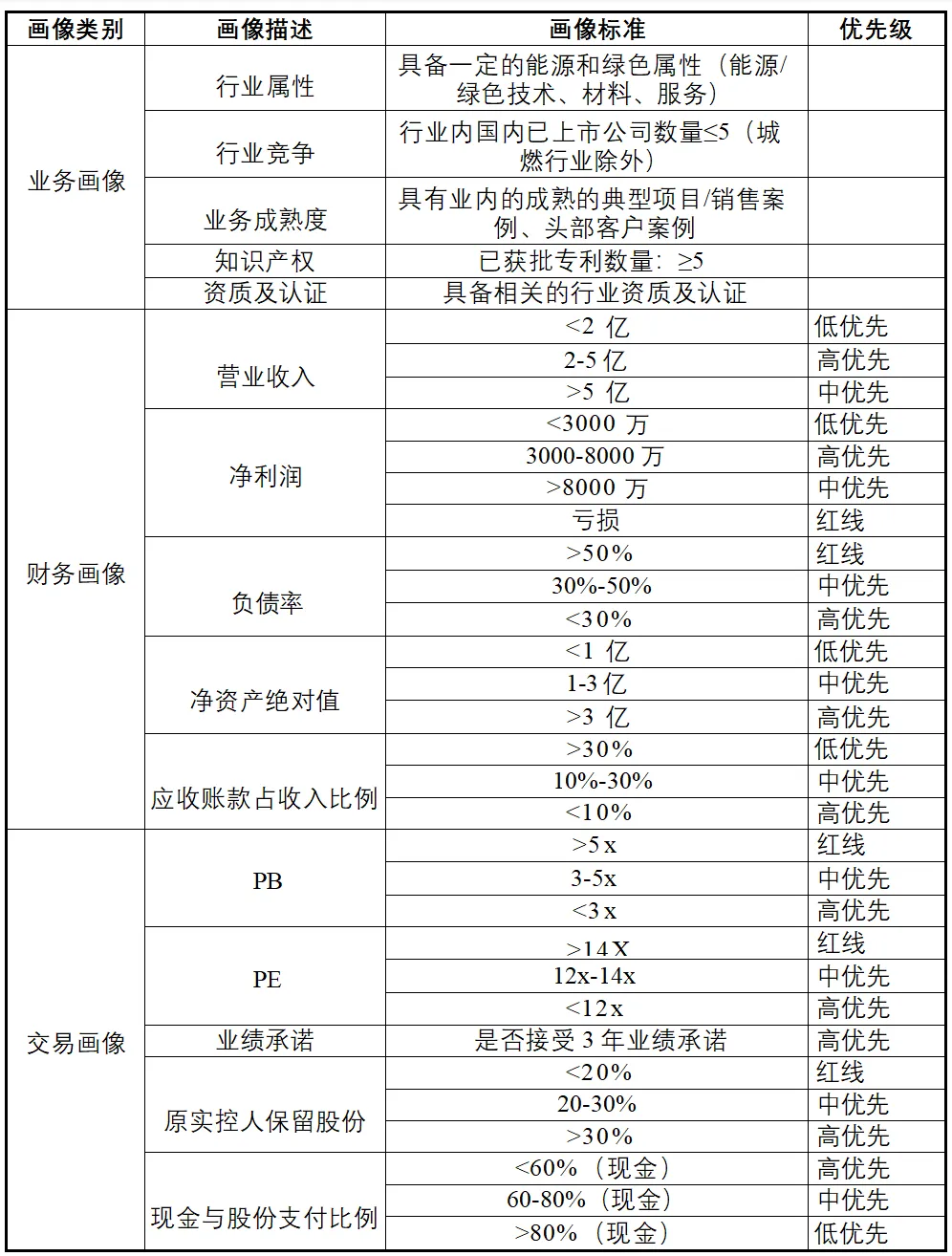 一周并购市场回顾(2026年第4期)