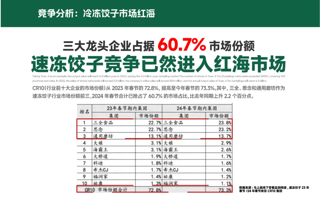 【品牌营销】水饺品牌品牌定位策划设计全案