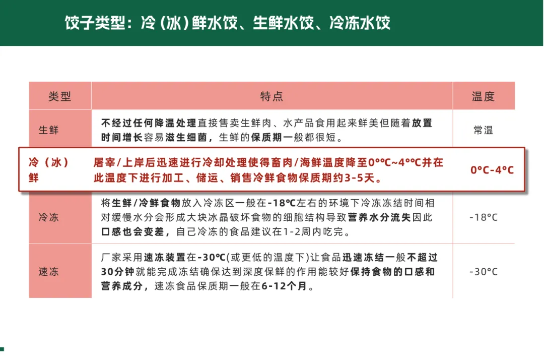 【品牌营销】水饺品牌品牌定位策划设计全案