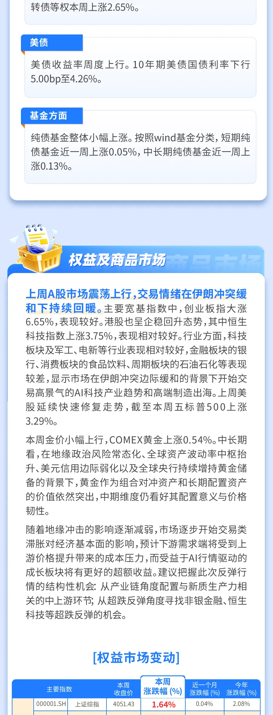 民生理财 | 国内外金融市场周报(2026/4/13-2026/4/17)