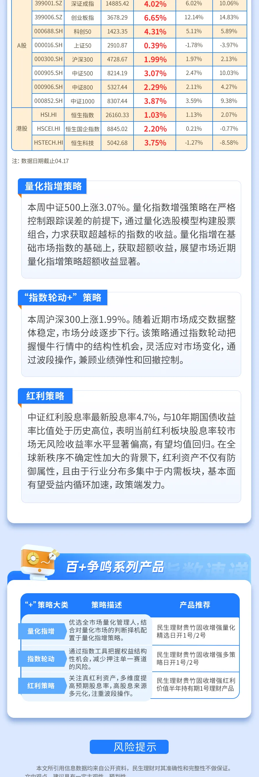 民生理财 | 国内外金融市场周报(2026/4/13-2026/4/17)