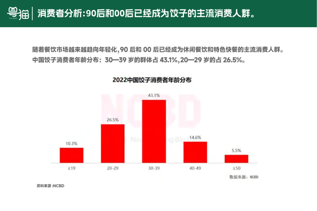 【品牌营销】水饺品牌品牌定位策划设计全案
