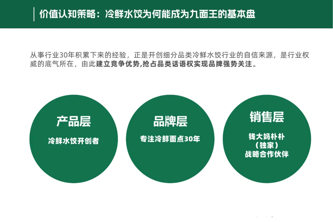 【品牌营销】水饺品牌品牌定位策划设计全案