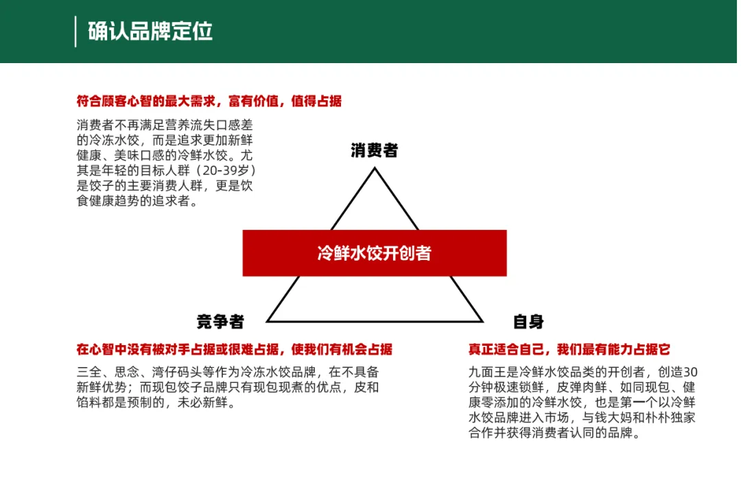 【品牌营销】水饺品牌品牌定位策划设计全案