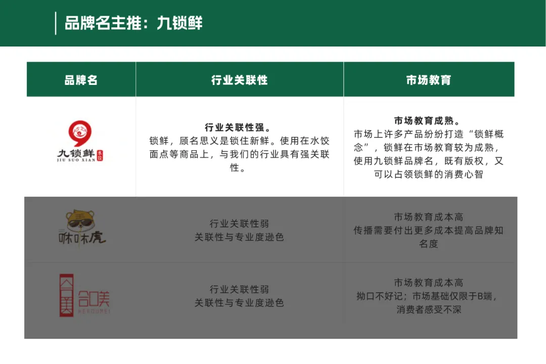 【品牌营销】水饺品牌品牌定位策划设计全案