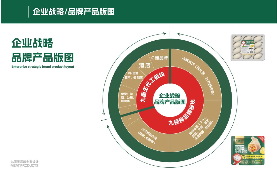 【品牌营销】水饺品牌品牌定位策划设计全案