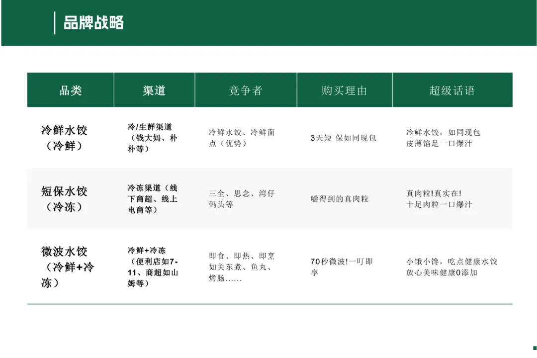 【品牌营销】水饺品牌品牌定位策划设计全案