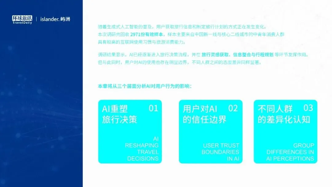 2026中国旅游AI营销白皮书{附下载}