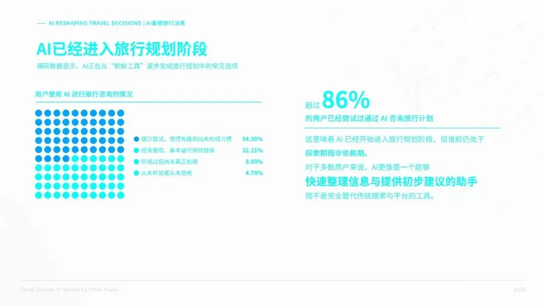 2026中国旅游AI营销白皮书{附下载}