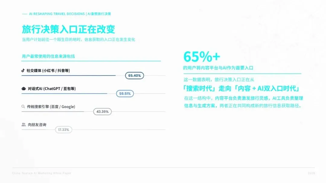 2026中国旅游AI营销白皮书{附下载}