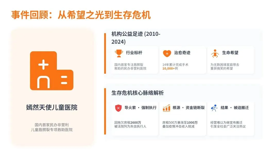 嫣然搬迁风波:当社会价值撞上市场铁律,情怀到底能撑多久?