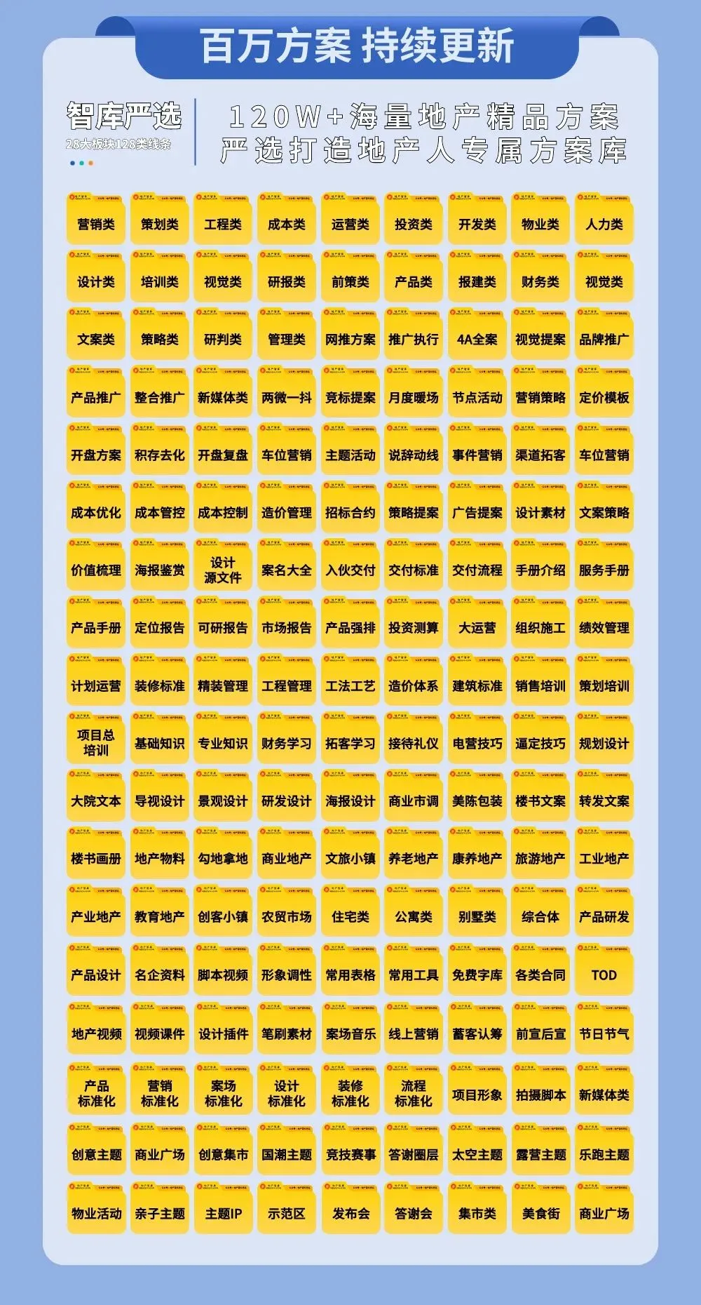 2026五一营销大战在即,你还没方案?471份地产5月活动策划合集,一次全给你!