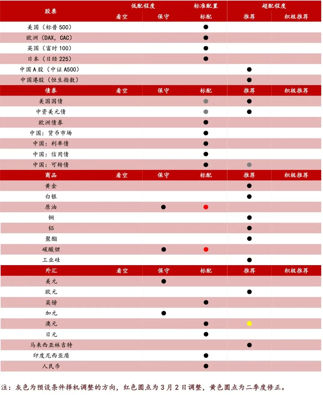 一季度全球市场遭遇“倒春寒”,二季度投资如何布局?