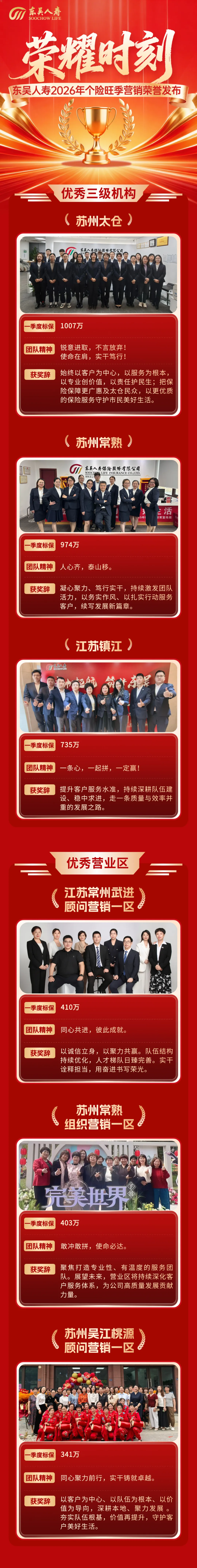 东吴人寿2026年个险旺季营销荣誉发布(上篇)