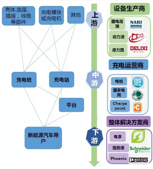 新能源汽车充电桩产业链全景分析:市场规模、技术趋势与218家核心企业名录