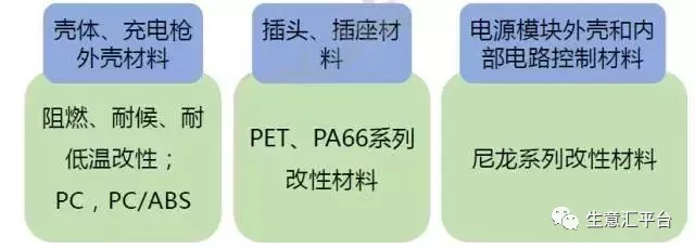 新能源汽车充电桩产业链全景分析:市场规模、技术趋势与218家核心企业名录