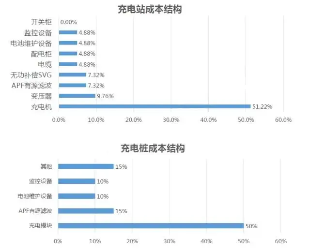 新能源汽车充电桩产业链全景分析:市场规模、技术趋势与218家核心企业名录