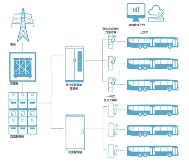 新能源汽车充电桩产业链全景分析:市场规模、技术趋势与218家核心企业名录