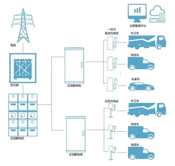 新能源汽车充电桩产业链全景分析:市场规模、技术趋势与218家核心企业名录