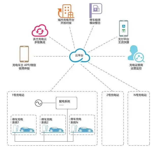 新能源汽车充电桩产业链全景分析:市场规模、技术趋势与218家核心企业名录