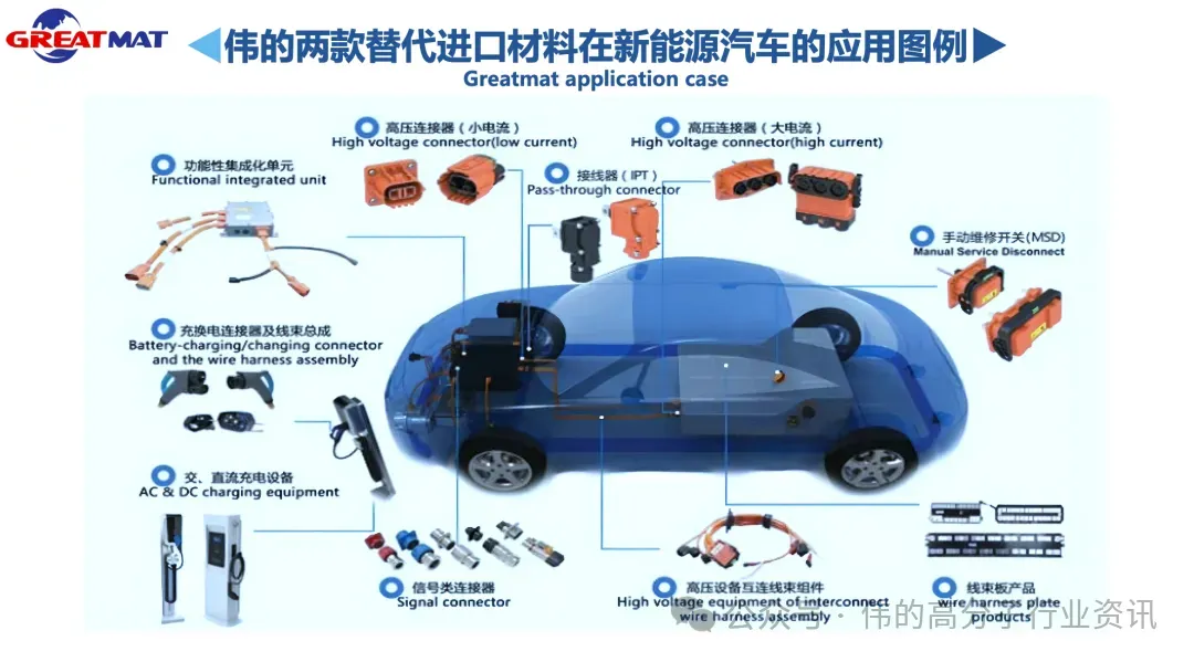 新能源汽车充电桩产业链全景分析:市场规模、技术趋势与218家核心企业名录