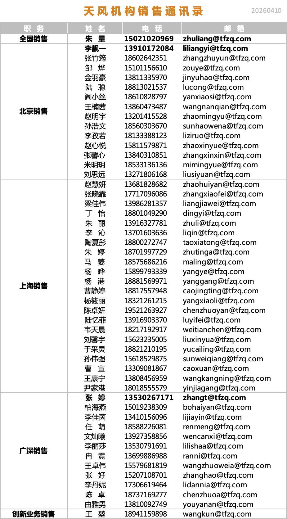 天风·金工 | 权益观点:市场打分均衡,或可高抛低吸