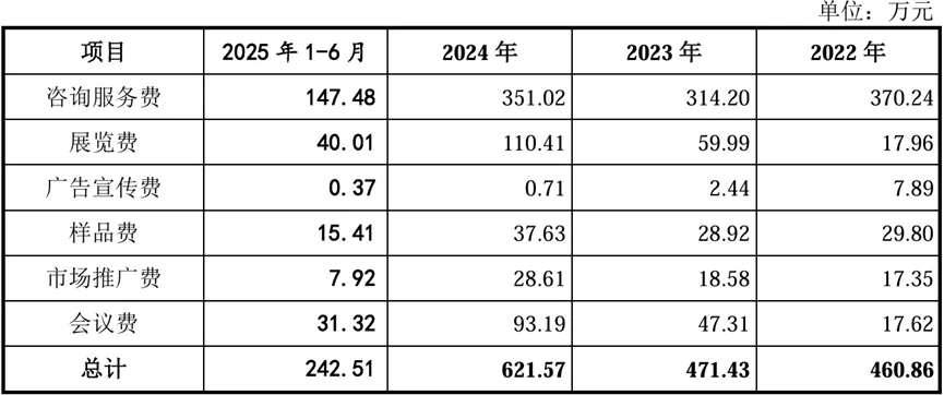 北交所市场推广案例:说明业务推广费的主要构成,费用金额与销售模式是否匹配,推广服务活动的合规性,公司对销售活动内控制度的执行情况