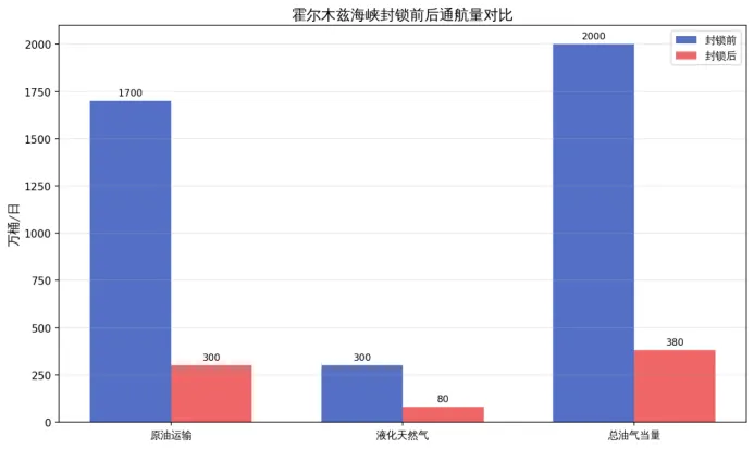 中东曼德海峡局势紧张,A股市场分析解读