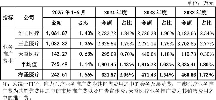 北交所市场推广案例:说明业务推广费的主要构成,费用金额与销售模式是否匹配,推广服务活动的合规性,公司对销售活动内控制度的执行情况