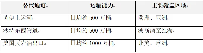 中东曼德海峡局势紧张,A股市场分析解读