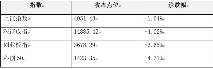 中东曼德海峡局势紧张,A股市场分析解读