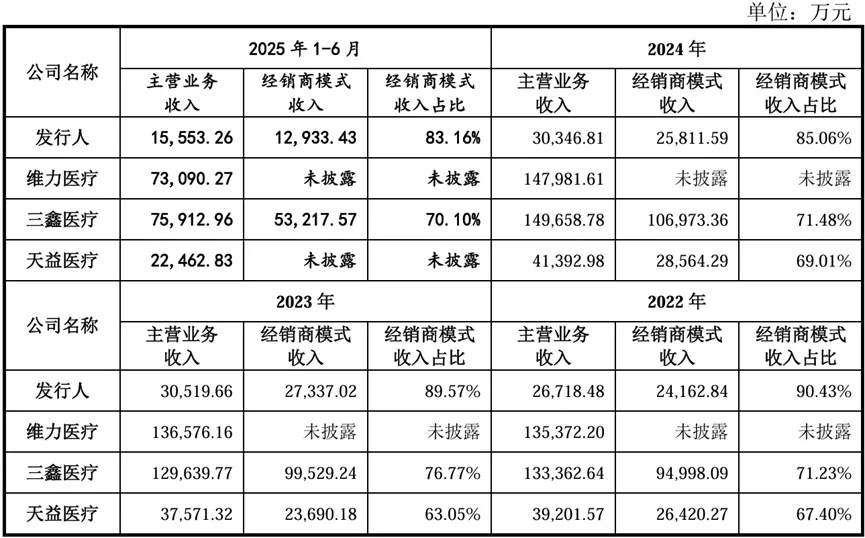 北交所市场推广案例:说明业务推广费的主要构成,费用金额与销售模式是否匹配,推广服务活动的合规性,公司对销售活动内控制度的执行情况