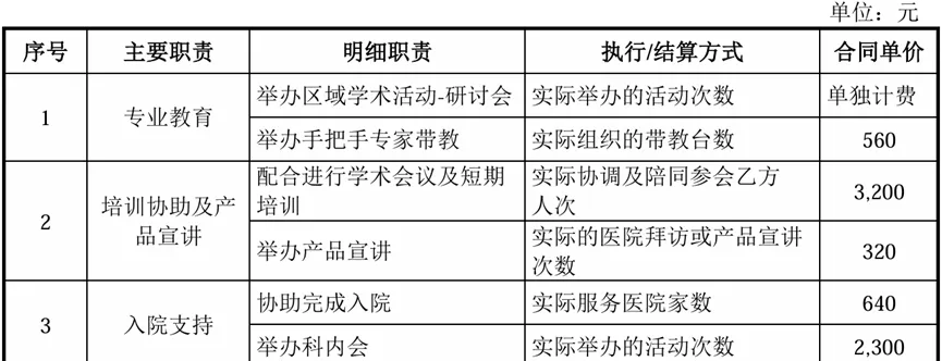北交所市场推广案例:说明业务推广费的主要构成,费用金额与销售模式是否匹配,推广服务活动的合规性,公司对销售活动内控制度的执行情况