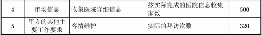 北交所市场推广案例:说明业务推广费的主要构成,费用金额与销售模式是否匹配,推广服务活动的合规性,公司对销售活动内控制度的执行情况