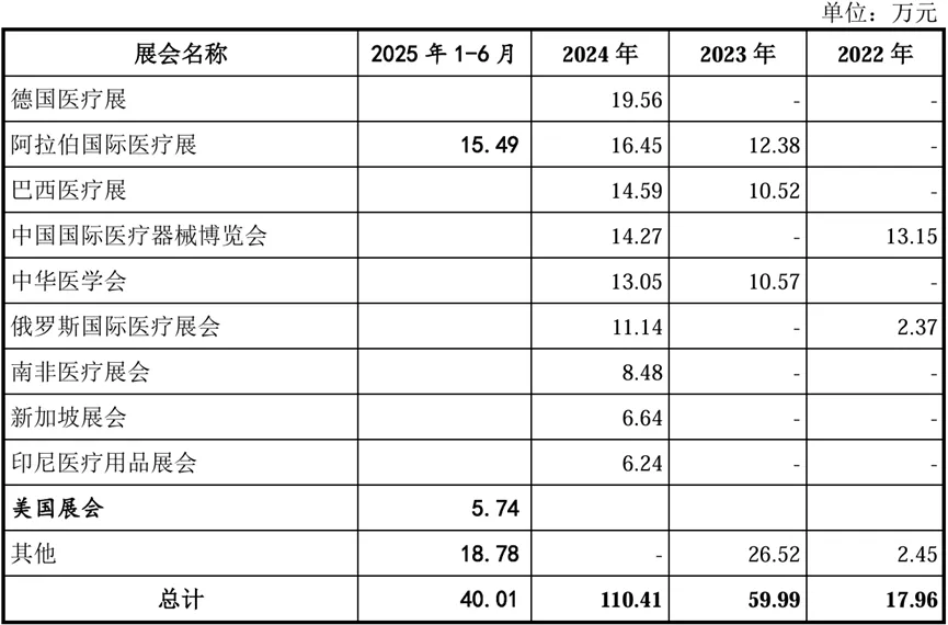 北交所市场推广案例:说明业务推广费的主要构成,费用金额与销售模式是否匹配,推广服务活动的合规性,公司对销售活动内控制度的执行情况