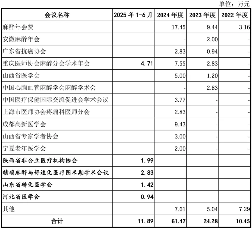 北交所市场推广案例:说明业务推广费的主要构成,费用金额与销售模式是否匹配,推广服务活动的合规性,公司对销售活动内控制度的执行情况
