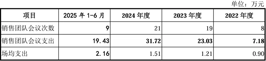 北交所市场推广案例:说明业务推广费的主要构成,费用金额与销售模式是否匹配,推广服务活动的合规性,公司对销售活动内控制度的执行情况