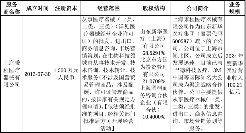 北交所市场推广案例:说明业务推广费的主要构成,费用金额与销售模式是否匹配,推广服务活动的合规性,公司对销售活动内控制度的执行情况