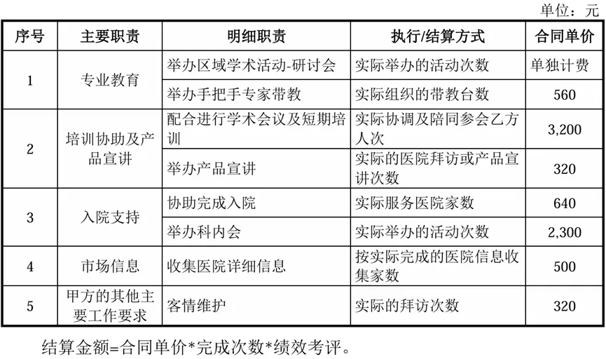 北交所市场推广案例:说明业务推广费的主要构成,费用金额与销售模式是否匹配,推广服务活动的合规性,公司对销售活动内控制度的执行情况
