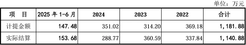 北交所市场推广案例:说明业务推广费的主要构成,费用金额与销售模式是否匹配,推广服务活动的合规性,公司对销售活动内控制度的执行情况