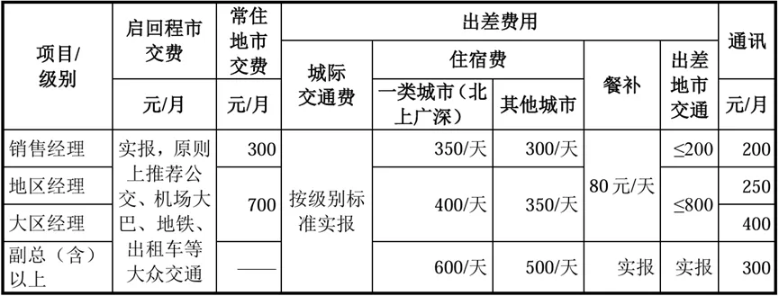 北交所市场推广案例:说明业务推广费的主要构成,费用金额与销售模式是否匹配,推广服务活动的合规性,公司对销售活动内控制度的执行情况