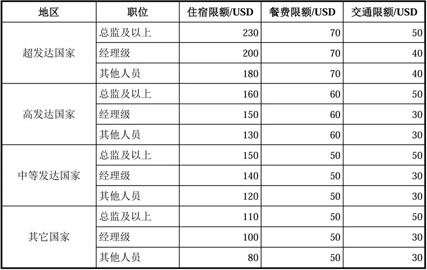 北交所市场推广案例:说明业务推广费的主要构成,费用金额与销售模式是否匹配,推广服务活动的合规性,公司对销售活动内控制度的执行情况
