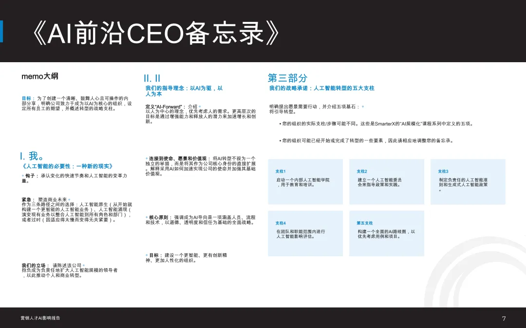 2026市场营销人才AI影响报告