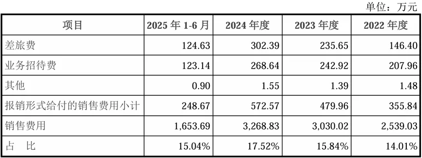 北交所市场推广案例:说明业务推广费的主要构成,费用金额与销售模式是否匹配,推广服务活动的合规性,公司对销售活动内控制度的执行情况