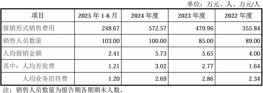 北交所市场推广案例:说明业务推广费的主要构成,费用金额与销售模式是否匹配,推广服务活动的合规性,公司对销售活动内控制度的执行情况