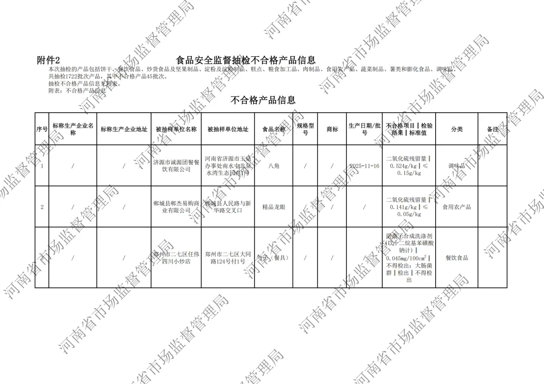 河南省市场监督管理局关于2026年第6期食品抽检情况的通告,淘小胖、华豫佰家、须水邓记叫花鸡、妙味佳馍片、江顺小圆饼等上黑榜