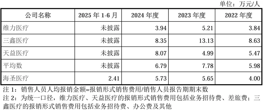 北交所市场推广案例:说明业务推广费的主要构成,费用金额与销售模式是否匹配,推广服务活动的合规性,公司对销售活动内控制度的执行情况