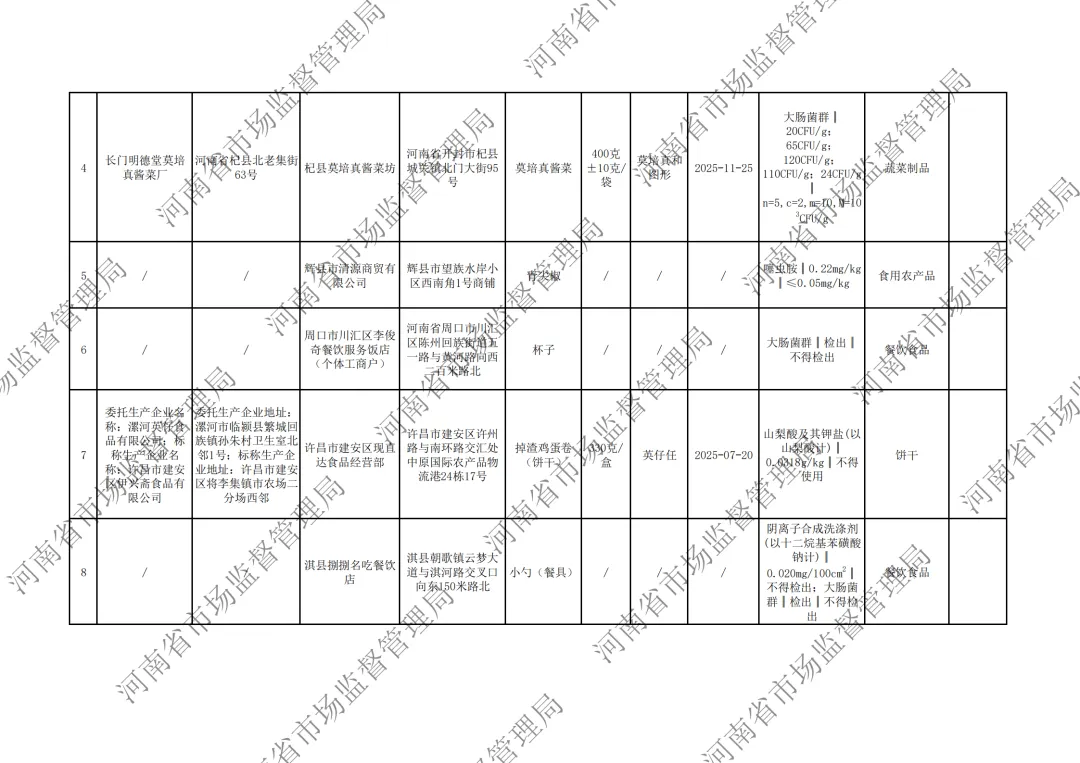 河南省市场监督管理局关于2026年第6期食品抽检情况的通告,淘小胖、华豫佰家、须水邓记叫花鸡、妙味佳馍片、江顺小圆饼等上黑榜